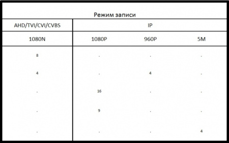 Видеорегистратор гибридный  AVR7808L-ME